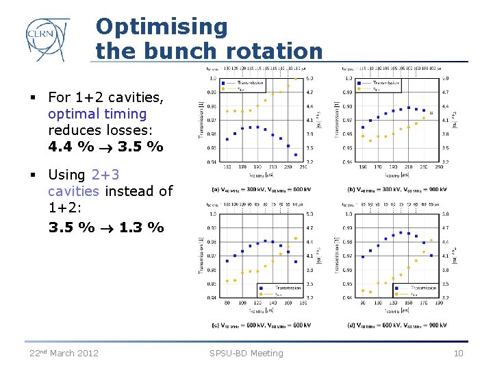Optimising the bunch rotation § For 1+2 cavities, optimal timing reduces losses: 4. 4