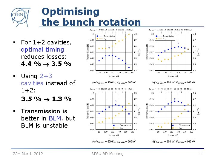 Optimising the bunch rotation § For 1+2 cavities, optimal timing reduces losses: 4. 4