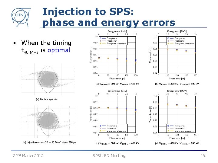 Injection to SPS: phase and energy errors § When the timing t 40 MHz