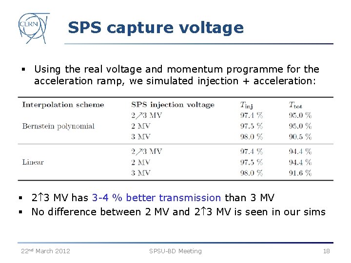 SPS capture voltage § Using the real voltage and momentum programme for the acceleration