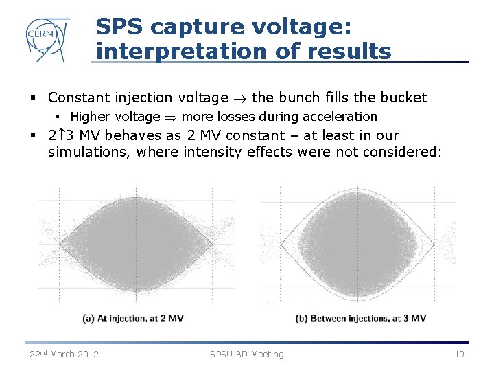 SPS capture voltage: interpretation of results § Constant injection voltage the bunch fills the