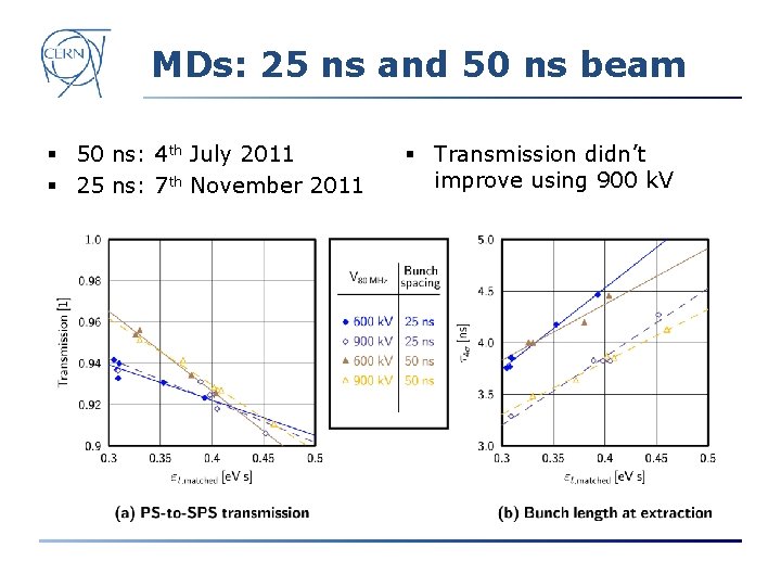 MDs: 25 ns and 50 ns beam § 50 ns: 4 th July 2011