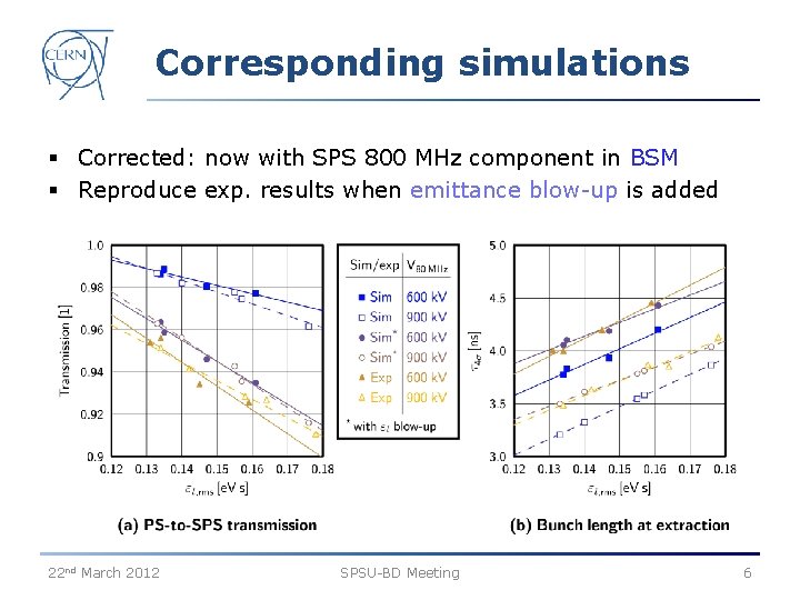 Corresponding simulations § Corrected: now with SPS 800 MHz component in BSM § Reproduce