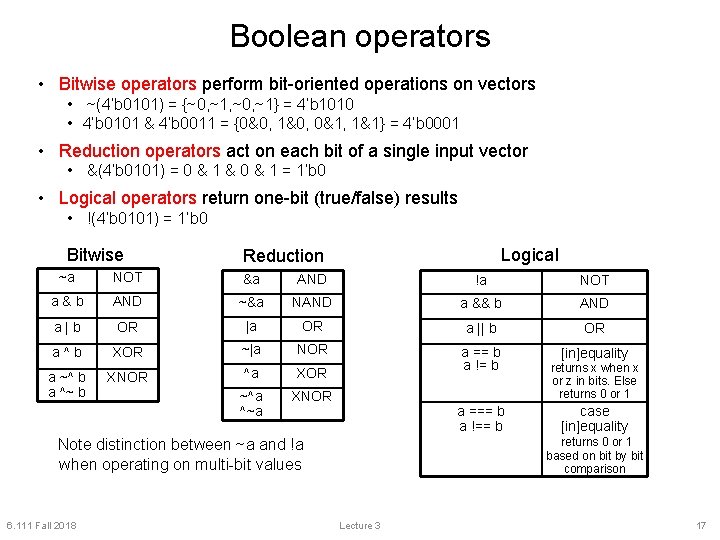 Boolean operators • Bitwise operators perform bit-oriented operations on vectors • ~(4’b 0101) =