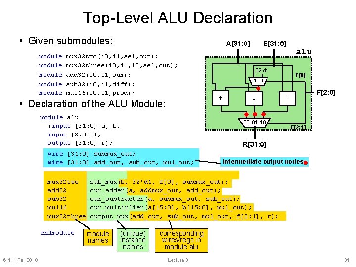 Top-Level ALU Declaration • Given submodules: module module A[31: 0] mux 32 two(i 0,