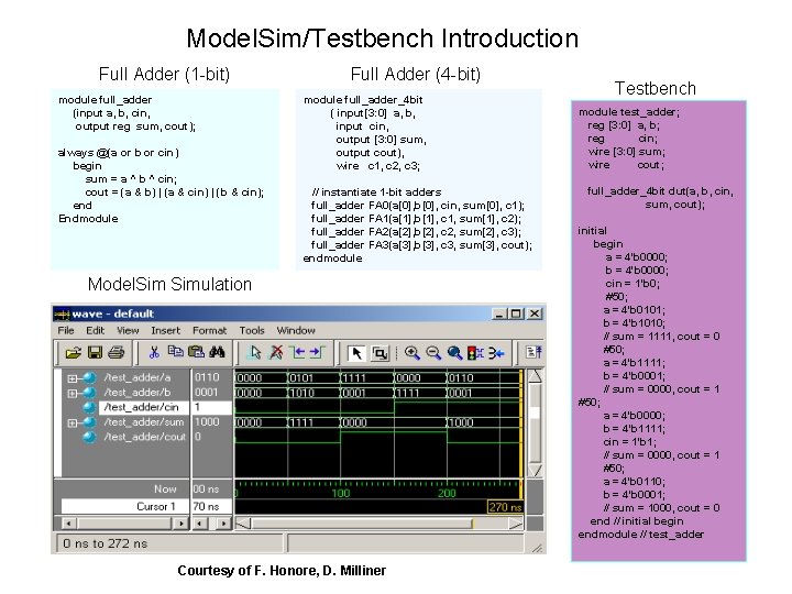Model. Sim/Testbench Introduction Full Adder (1 -bit) module full_adder (input a, b, cin, output