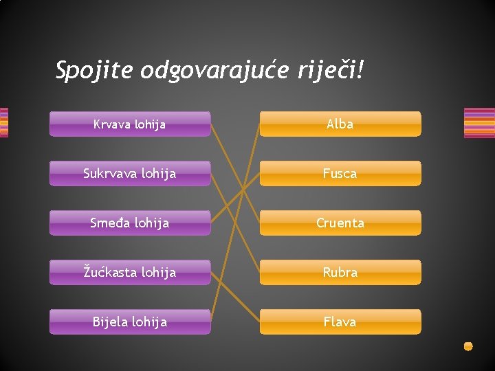 Spojite odgovarajuće riječi! Krvava lohija Alba Sukrvava lohija Fusca Smeđa lohija Cruenta Žućkasta lohija