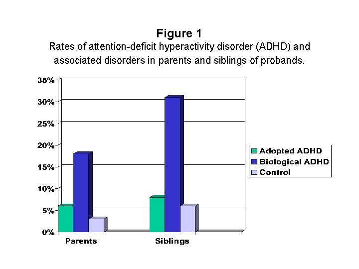 Figure 1 Rates of attention-deficit hyperactivity disorder (ADHD) and associated disorders in parents and