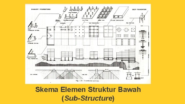 Skema Elemen Struktur Bawah (Sub-Structure) 