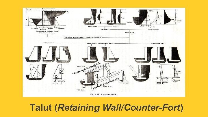 Talut (Retaining Wall/Counter-Fort) 
