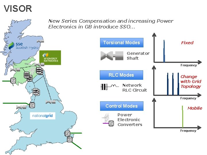VISOR New Series Compensation and increasing Power Electronics in GB introduce SSO… Torsional Modes
