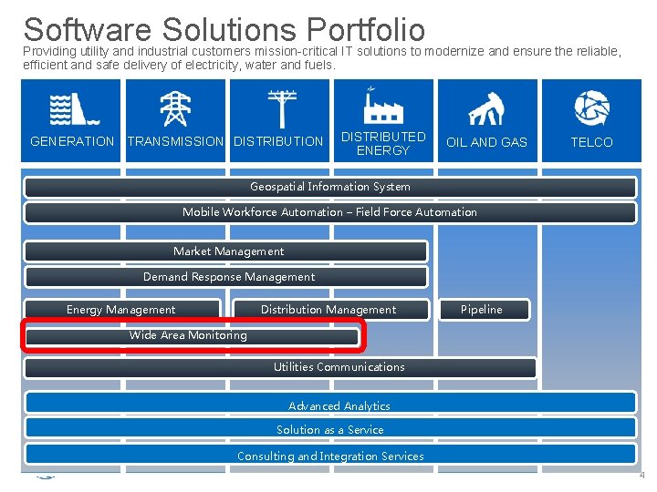 Software Solutions Portfolio Providing utility and industrial customers mission-critical IT solutions to modernize and