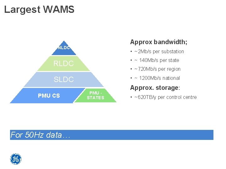 Largest WAMS Approx bandwidth; NLDC • ~2 Mb/s per substation RLDC • ~ 140
