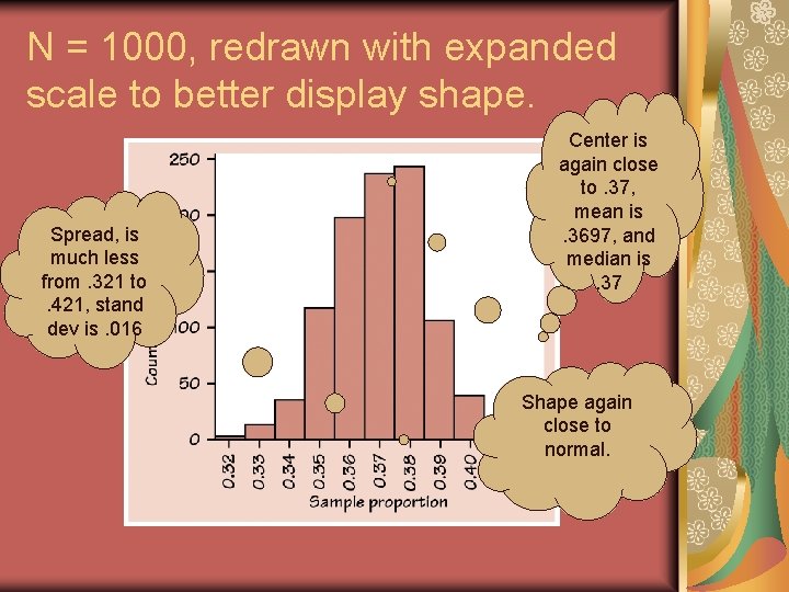 N = 1000, redrawn with expanded scale to better display shape. Spread, is much