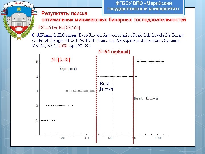 ФГБОУ ВПО «Марийский государственный университет» Результаты поиска оптимальных минимаксных бинарных последовательностей PSL=5 for N=[83,