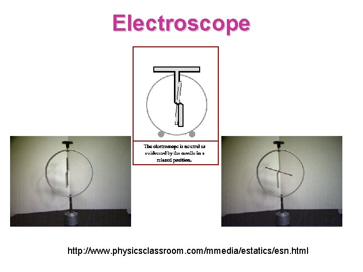 Electroscope http: //www. physicsclassroom. com/mmedia/estatics/esn. html 