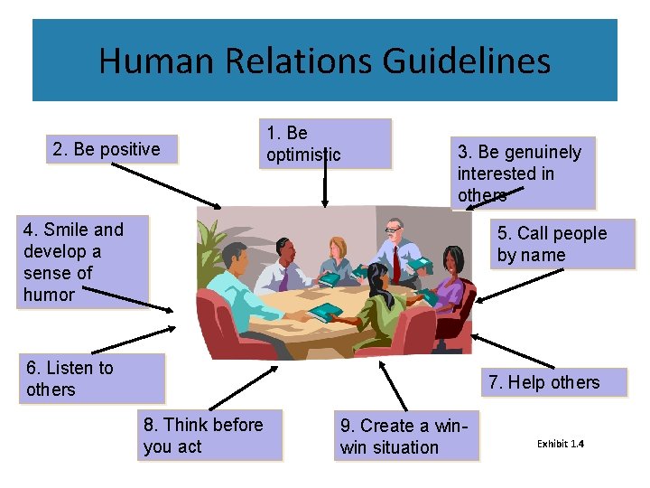 Human Relations Guidelines 2. Be positive 1. Be optimistic 3. Be genuinely interested in Human Relations Guidelines 2. Be positive 1. Be optimistic 3. Be genuinely interested in