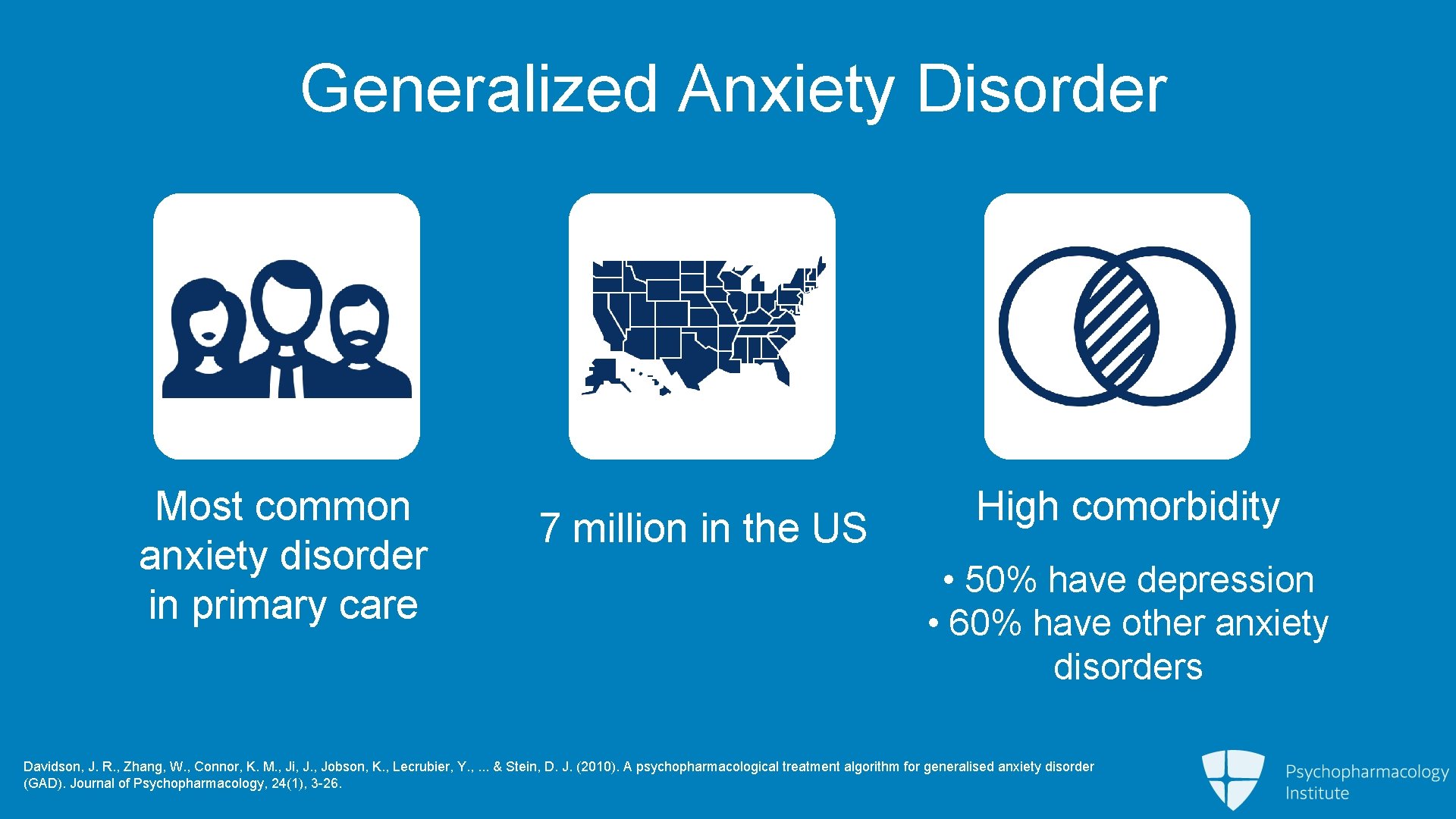 Generalized Anxiety Disorder Most common anxiety disorder in primary care 7 million in the