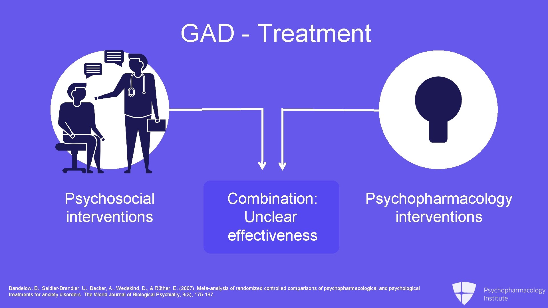 GAD - Treatment Psychosocial interventions Combination: Unclear effectiveness Psychopharmacology interventions Bandelow, B. , Seidler-Brandler,