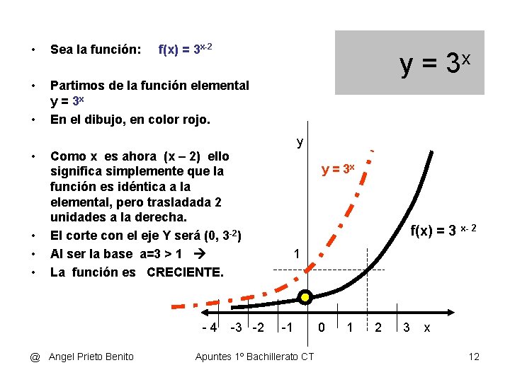  • Sea la función: • Partimos de la función elemental y = 3