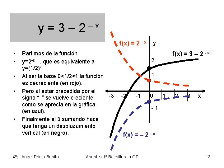 y = 3 – 2–x f(x) = 2 - x • • • Partimos