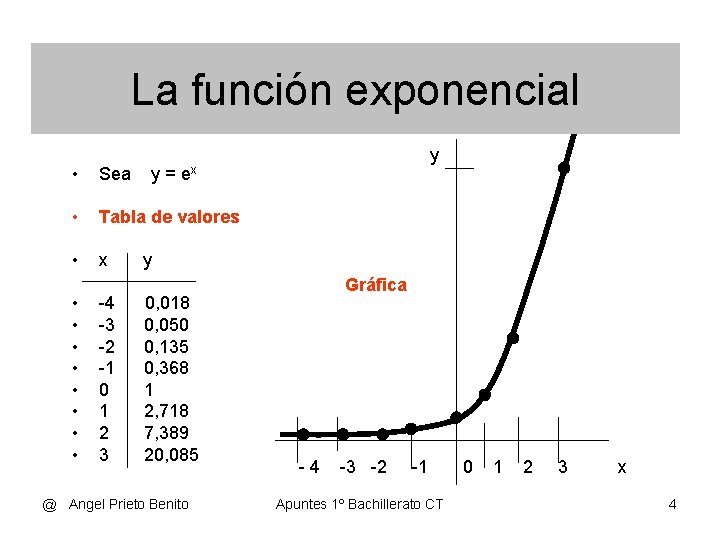 La función exponencial • Sea • Tabla de valores • x • • -4