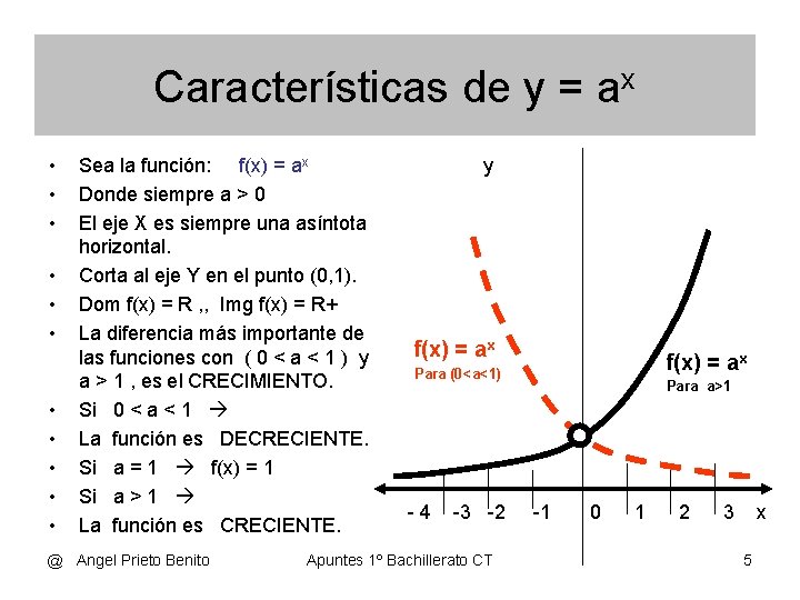 Características de y = ax • • • Sea la función: f(x) = ax