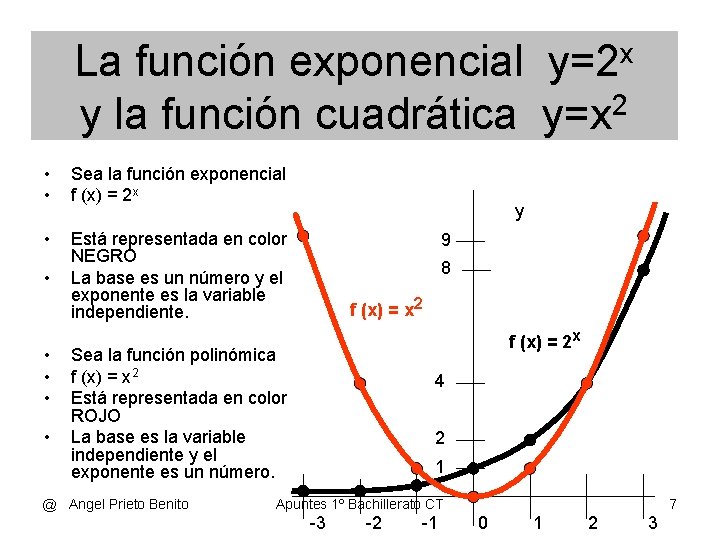 La función exponencial y=2 x 2 y la función cuadrática y=x • • Sea