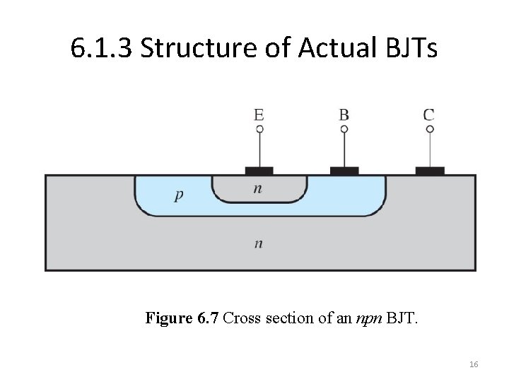 6. 1. 3 Structure of Actual BJTs Figure 6. 7 Cross section of an