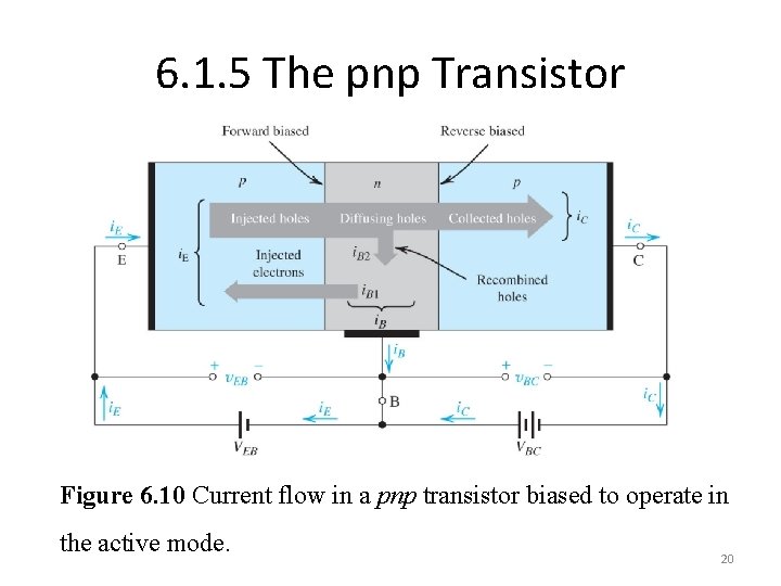 6. 1. 5 The pnp Transistor Figure 6. 10 Current flow in a pnp