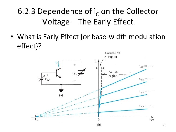6. 2. 3 Dependence of i. C on the Collector Voltage – The Early