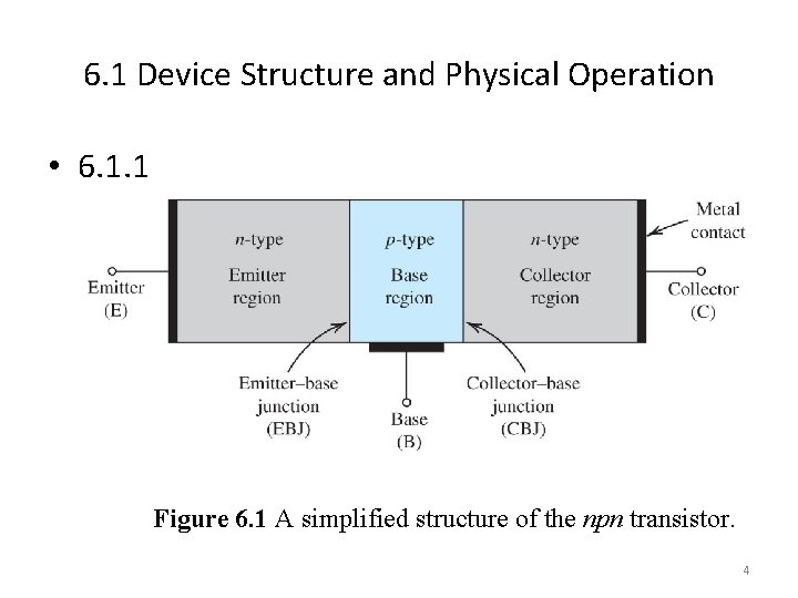 6. 1 Device Structure and Physical Operation • 6. 1. 1 Figure 6. 1