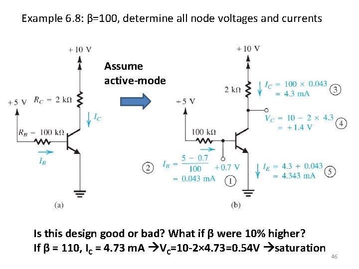 Example 6. 8: β=100, determine all node voltages and currents Assume active-mode Is this