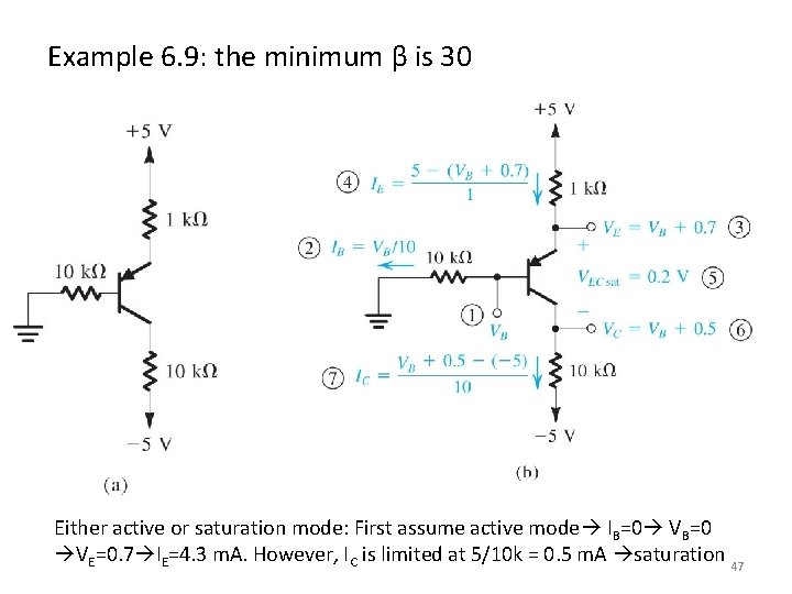 Example 6. 9: the minimum β is 30 Either active or saturation mode: First