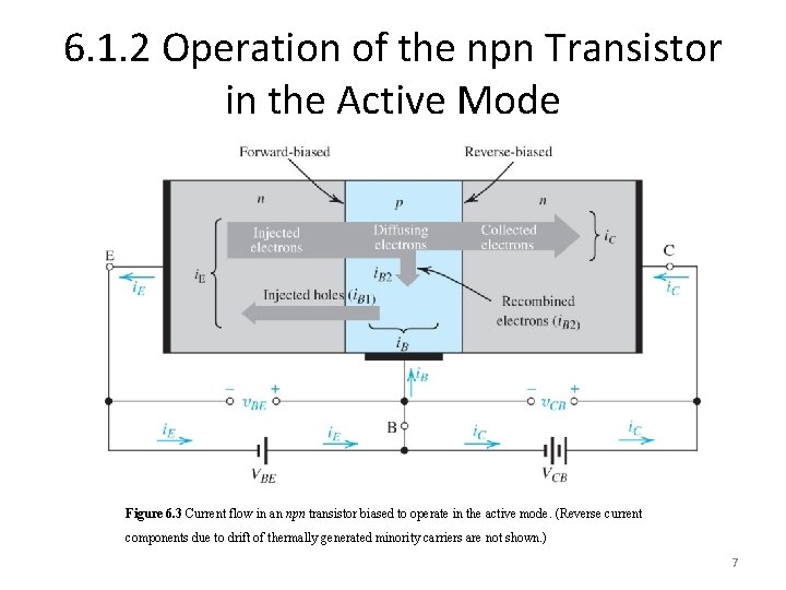 6. 1. 2 Operation of the npn Transistor in the Active Mode Figure 6.