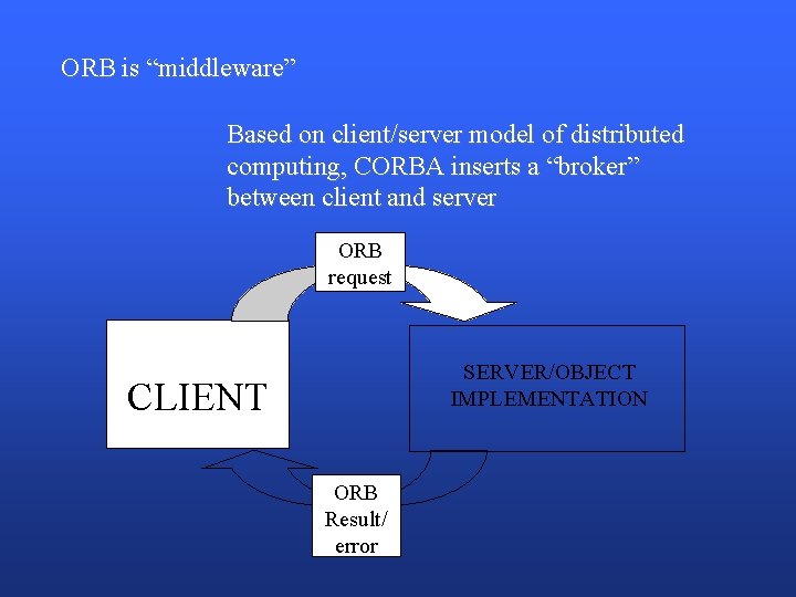 Common Object Request Broker Architecture taking objects a