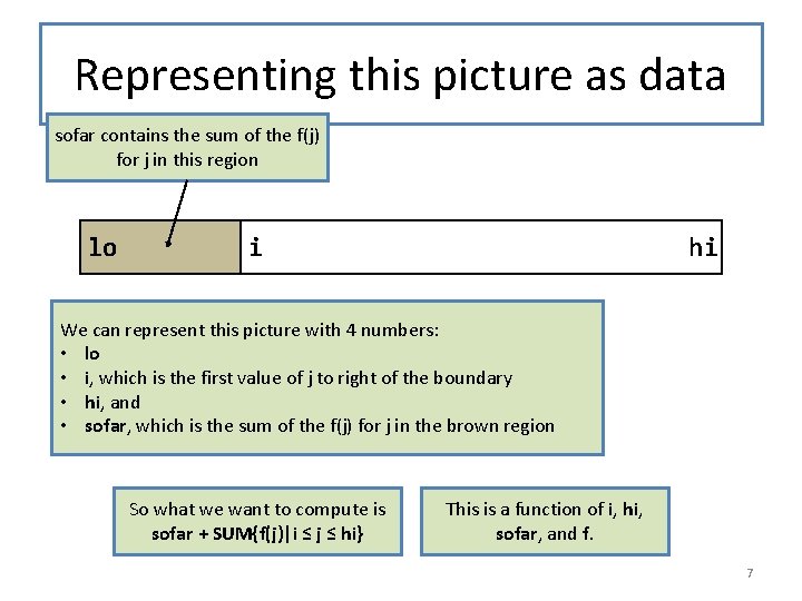 Representing this picture as data sofar contains the sum of the f(j) for j