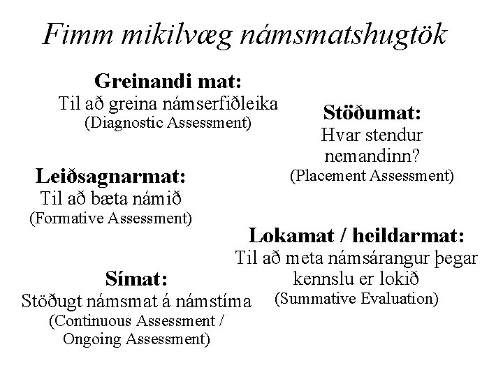 Fimm mikilvæg námsmatshugtök Greinandi mat: Til að greina námserfiðleika (Diagnostic Assessment) Leiðsagnarmat: Stöðumat: Hvar