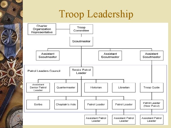 Troop Leadership 