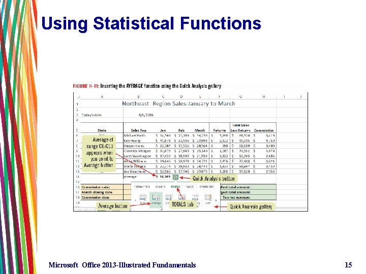 Using Statistical Functions Microsoft Office 2013 -Illustrated Fundamentals 15 Using Statistical Functions Microsoft Office 2013 -Illustrated Fundamentals 15