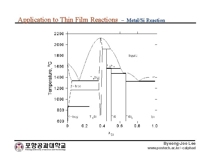 Application to Thin Film Reactions – Metal/Si Reaction Byeong-Joo Lee www. postech. ac. kr/~calphad