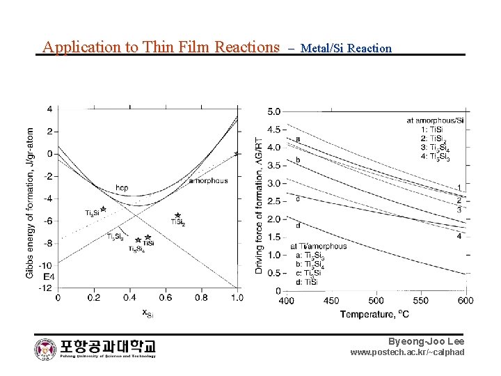Application to Thin Film Reactions – Metal/Si Reaction Byeong-Joo Lee www. postech. ac. kr/~calphad