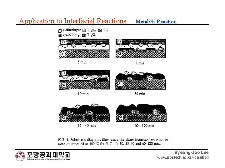 Application to Interfacial Reactions – Metal/Si Reaction Byeong-Joo Lee www. postech. ac. kr/~calphad 