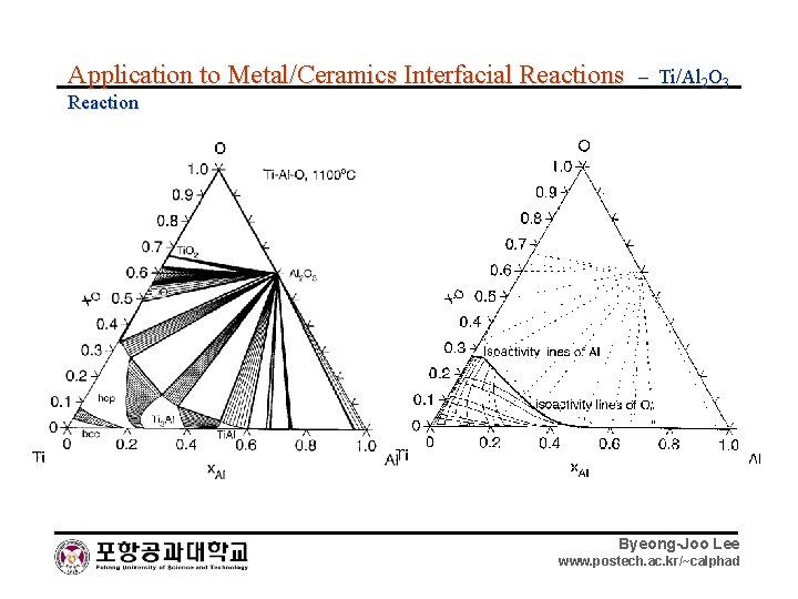 Application to Metal/Ceramics Interfacial Reactions Reaction – Ti/Al 2 O 3 Byeong-Joo Lee www.