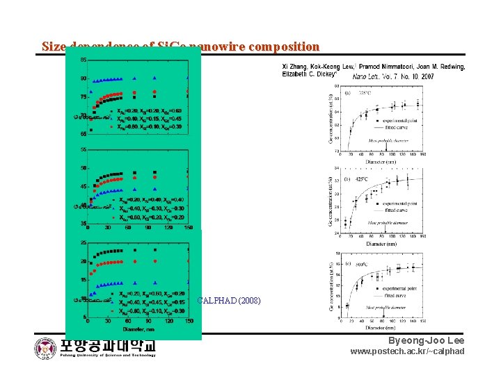 Size dependence of Si. Ge nanowire composition CALPHAD (2008) Byeong-Joo Lee www. postech. ac.