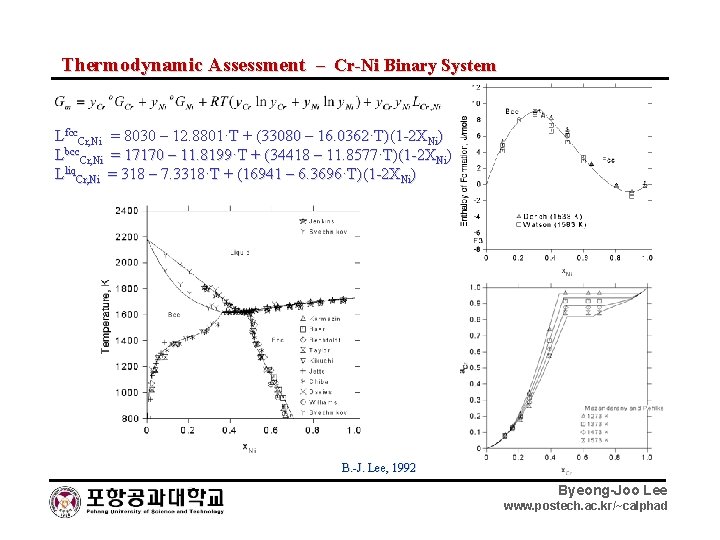 Thermodynamic Assessment – Cr-Ni Binary System Lfcc. Cr, Ni = 8030 – 12. 8801·T