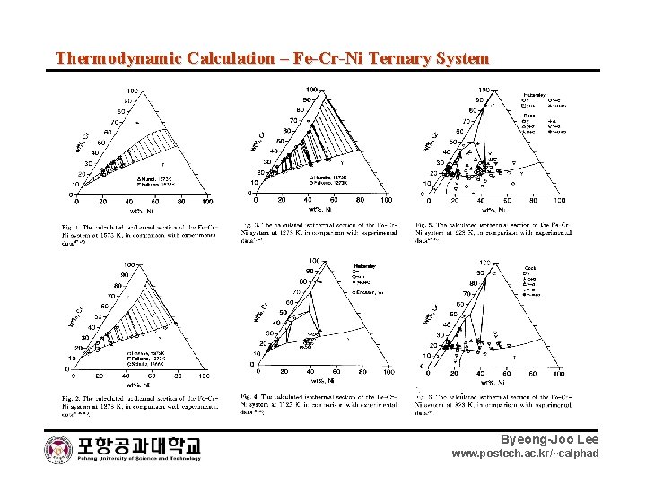 Thermodynamic Calculation – Fe-Cr-Ni Ternary System Byeong-Joo Lee www. postech. ac. kr/~calphad 