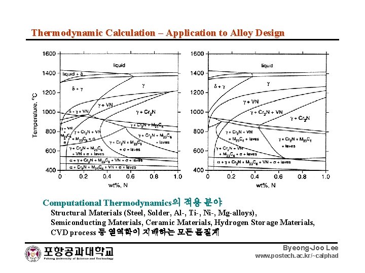 Thermodynamic Calculation – Application to Alloy Design Computational Thermodynamics의 적용 분야 Structural Materials (Steel,