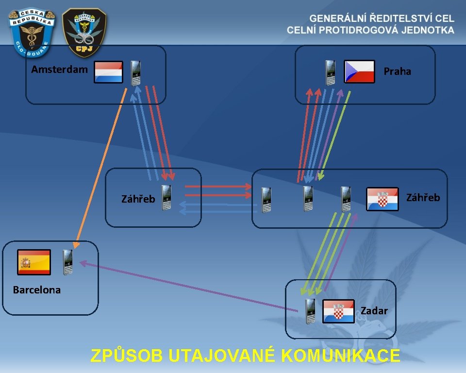 Amsterdam Praha Záhřeb Barcelona Zadar ZPŮSOB UTAJOVANÉ KOMUNIKACE 