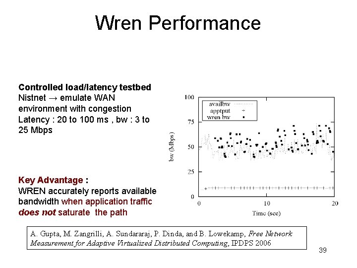 Wren Performance Controlled load/latency testbed Nistnet → emulate WAN environment with congestion Latency :